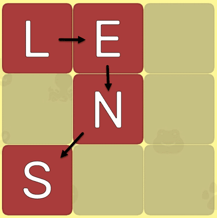 Lens word